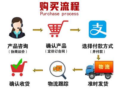 小型座駕履帶覆膜機(jī)與草莓起壟機(jī)的卓越品質(zhì)與服務(wù)保障